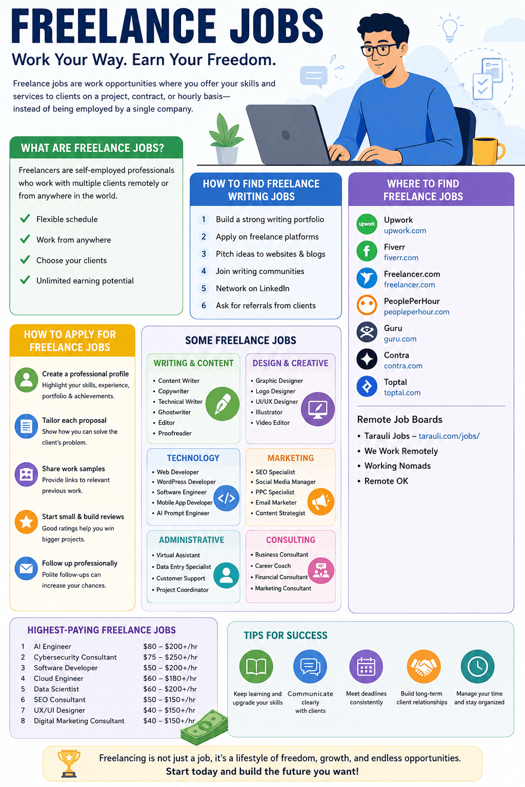 Freelance Jobs