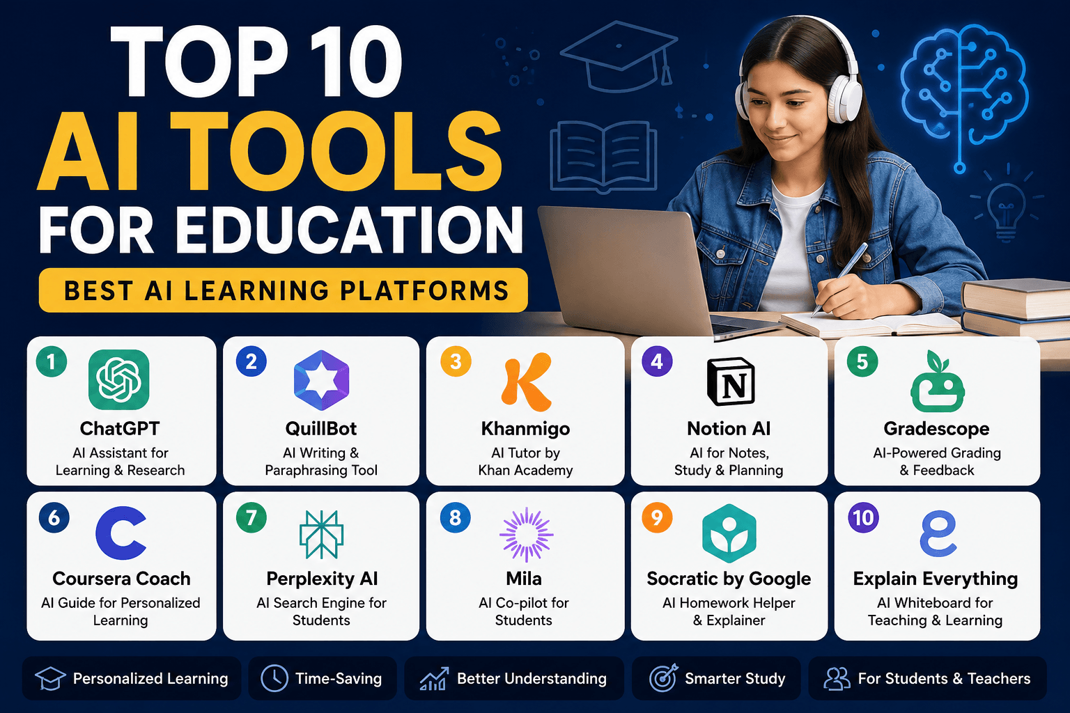 Top 10 AI Tools for Education