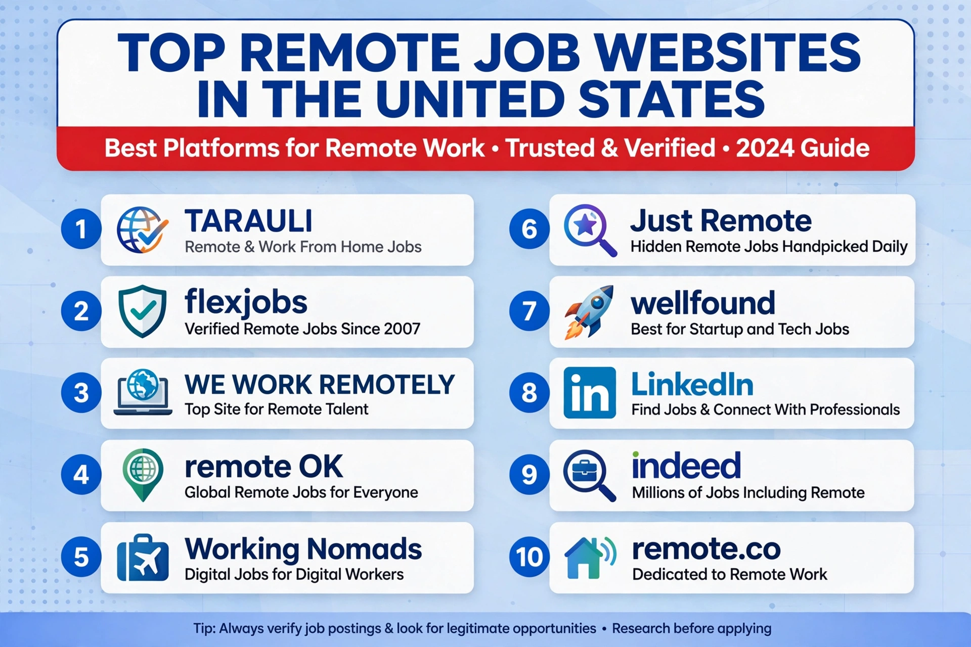 Top 10 Remote Jobs