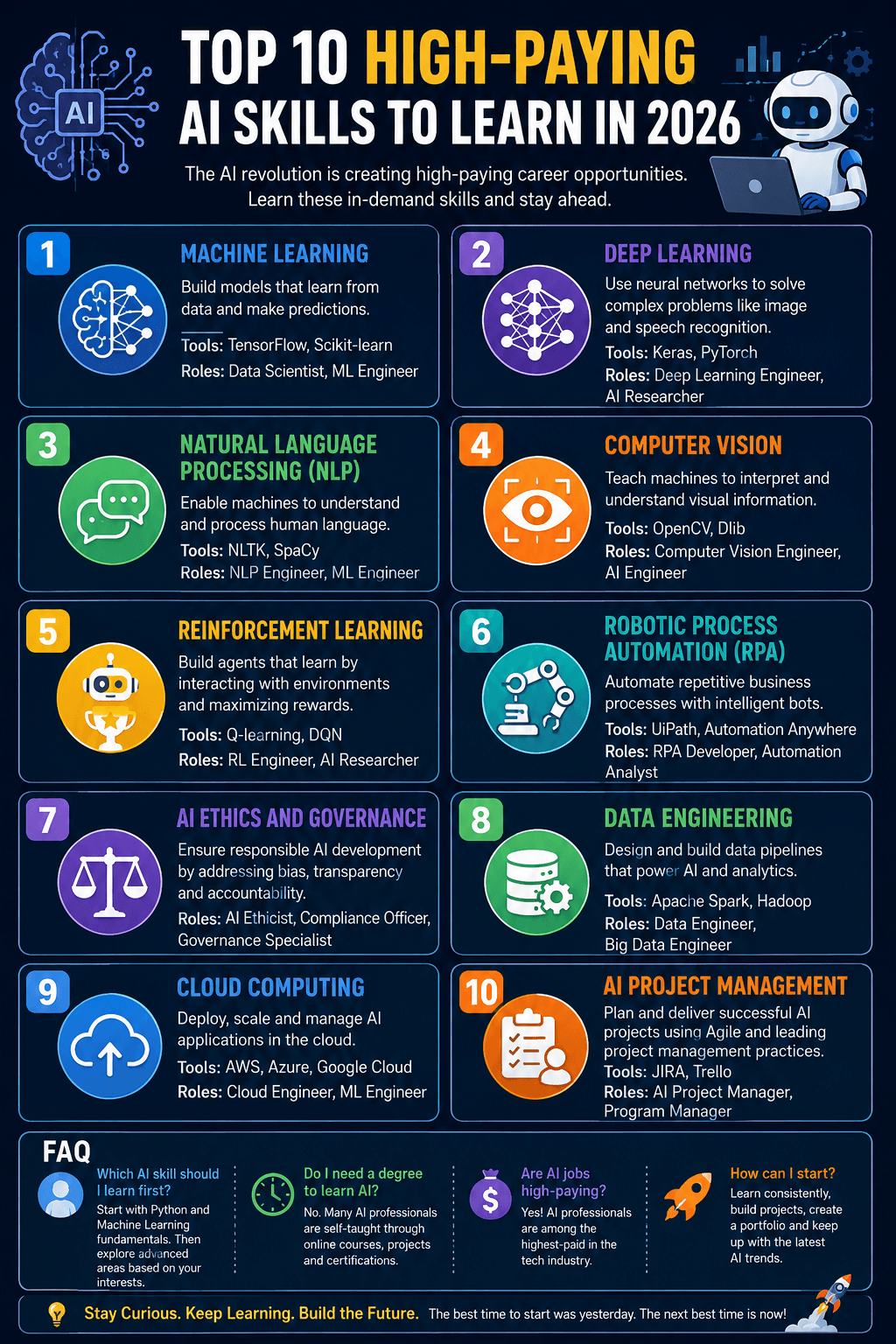 Top 10 High-Paying AI Skills to Learn in 2026